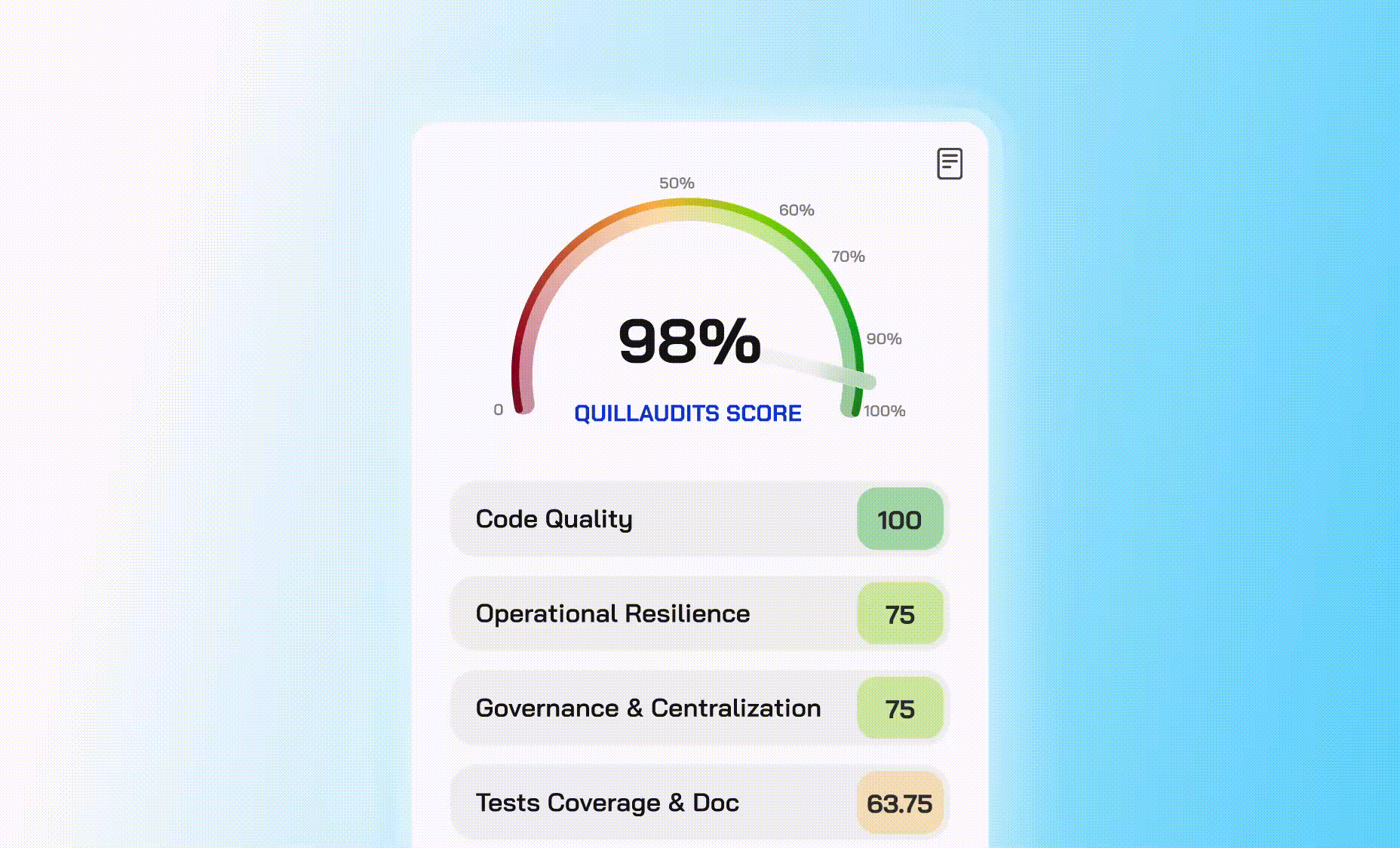 Updated scoring mechanism