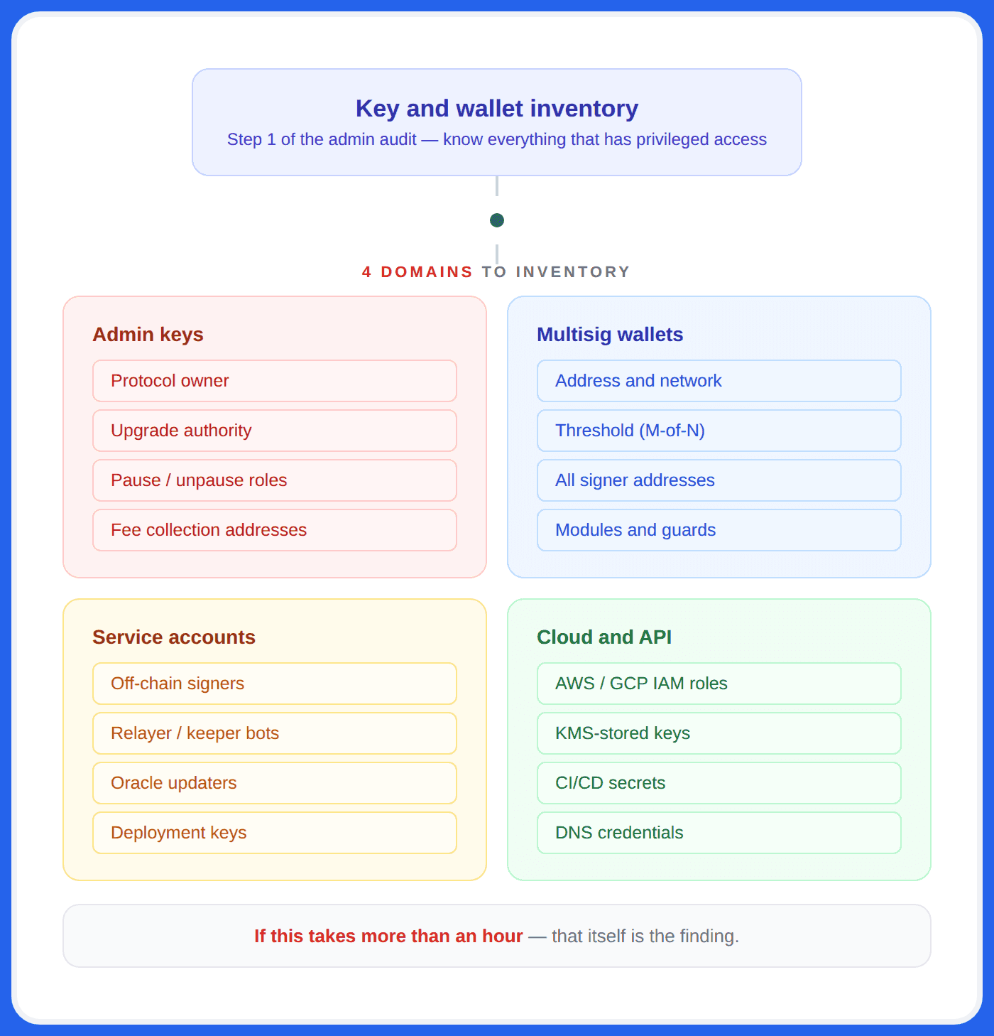 03-key-wallet-inventory.png