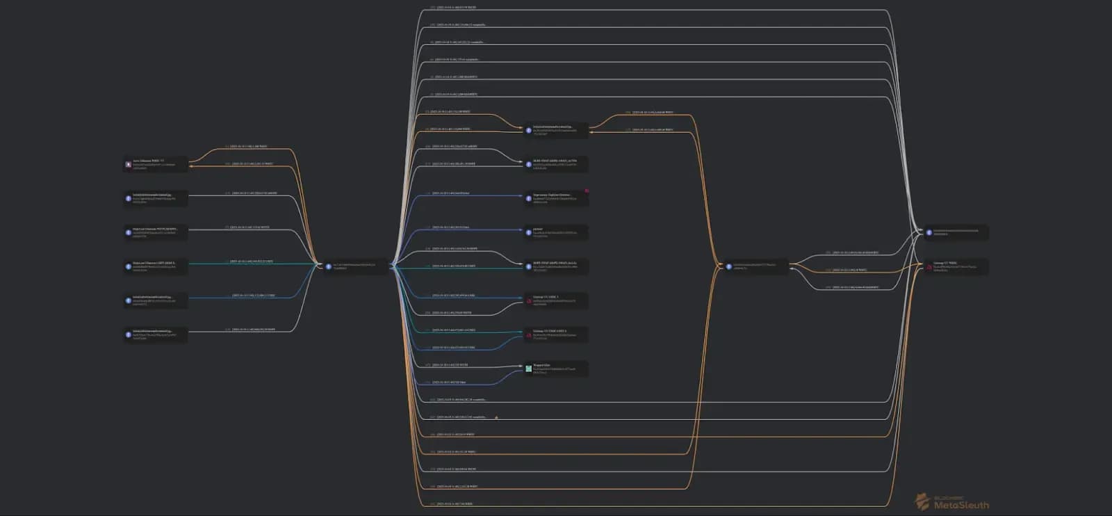 flow of funds
