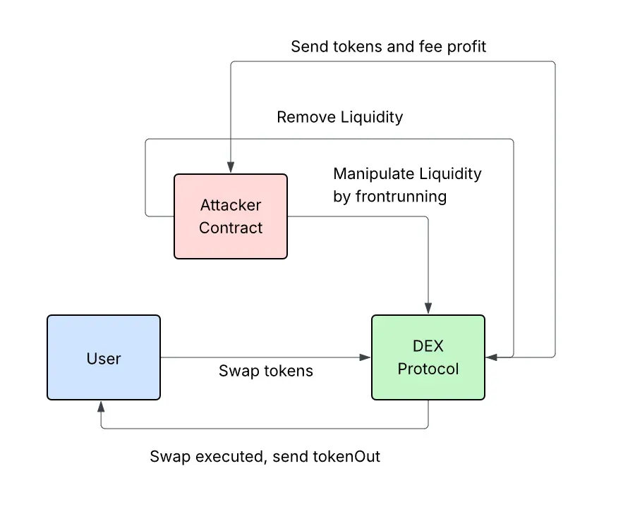 Blank diagram (2).webp