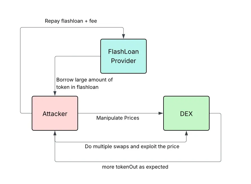 Blank diagram (3).webp