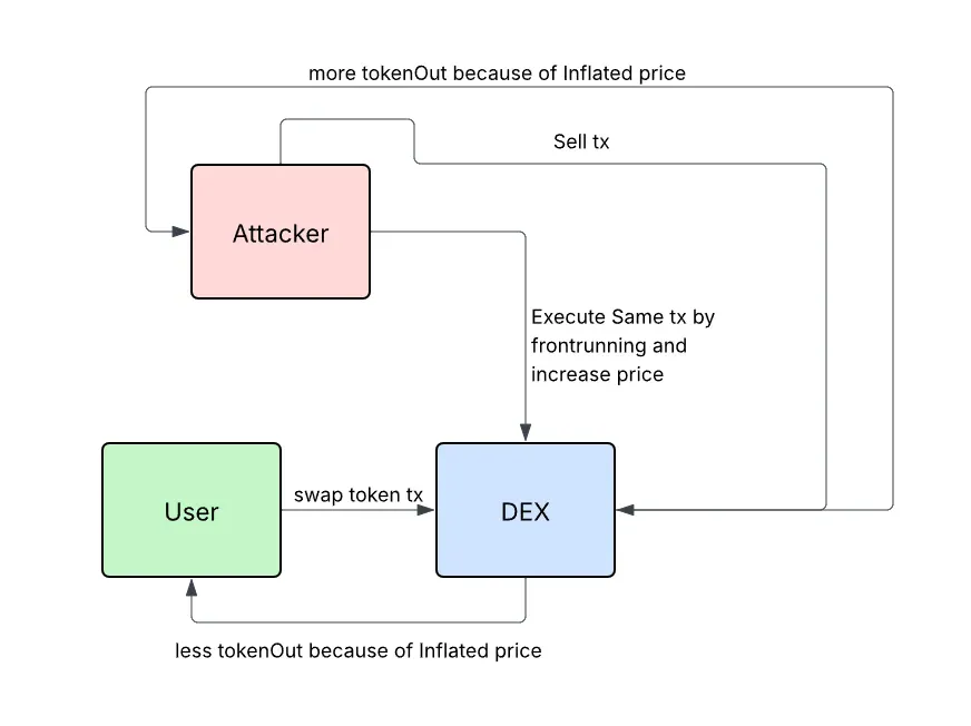 Blank diagram (4).webp