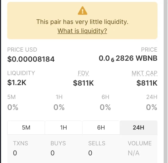 Liquidity Analysis