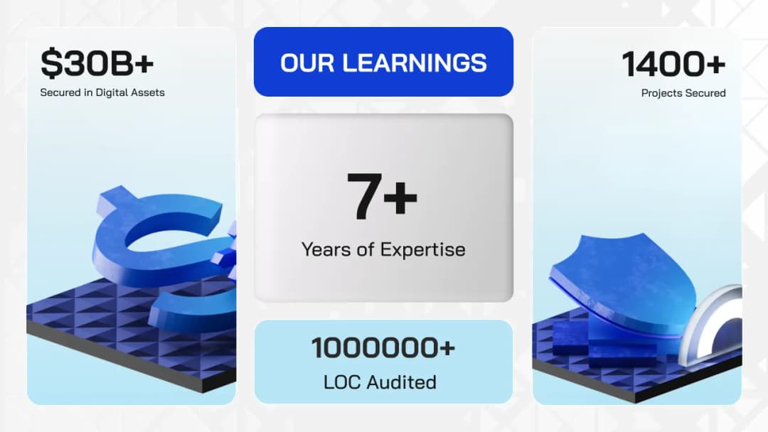 What 7 Years of Audits Taught Us? (So You Don’t Have to Learn the Hard Way)