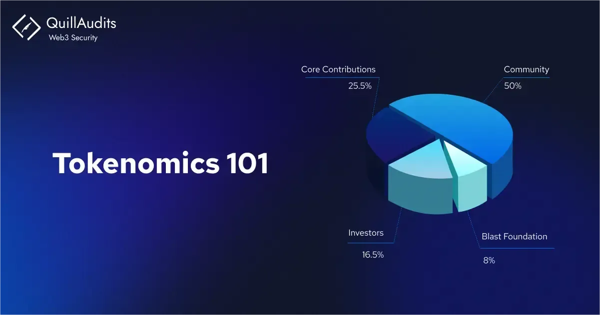 Tokenomics 101: Breaking Down the Basics