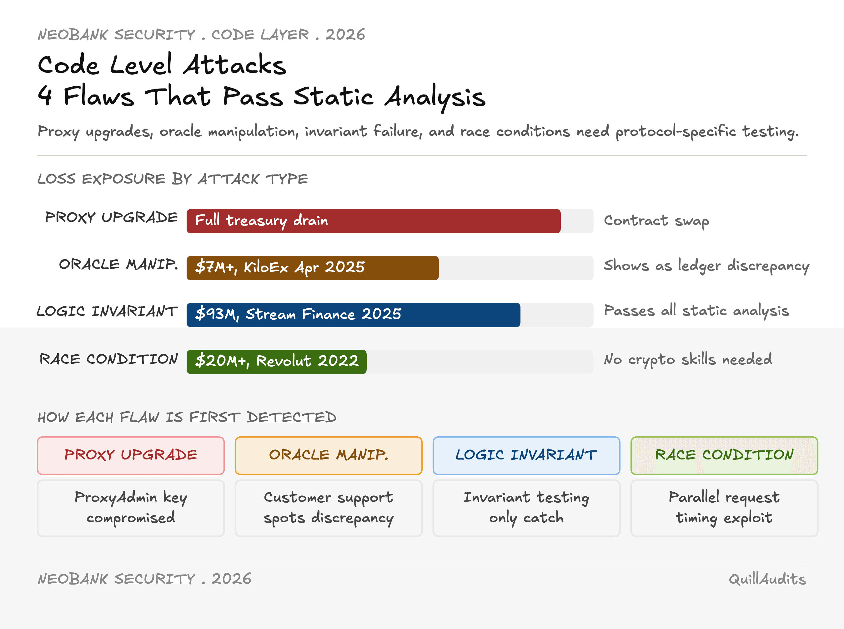 code_level.png