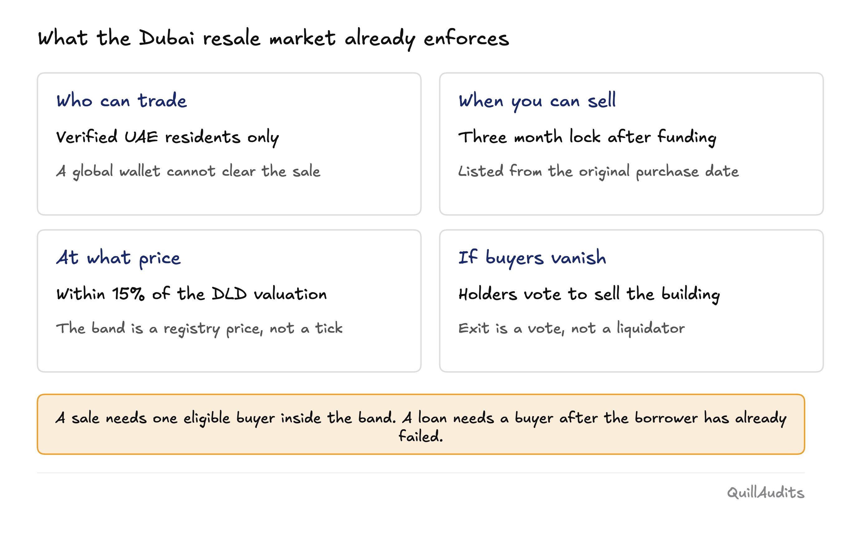 dubai-secondary-market-1.png