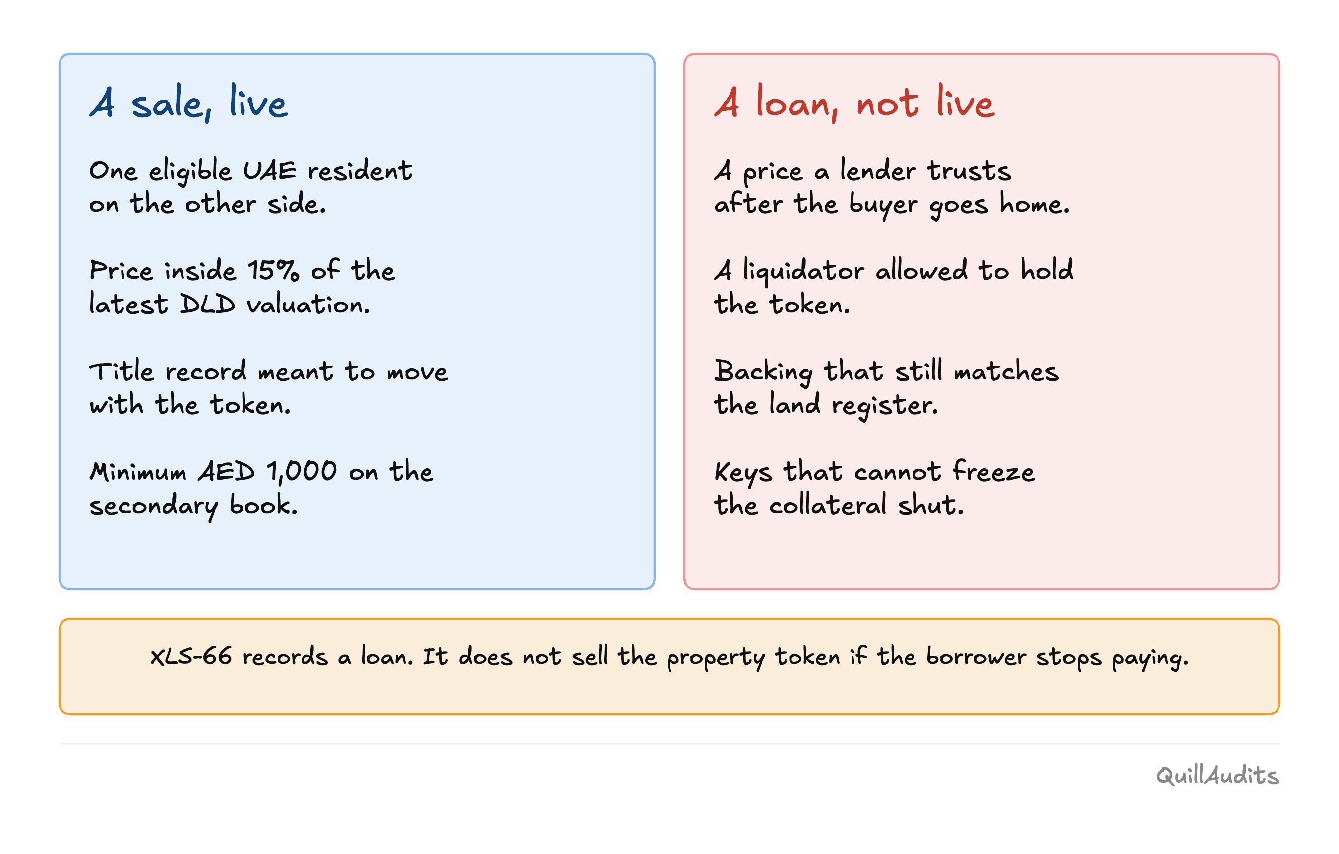 dubai-secondary-market-2.png
