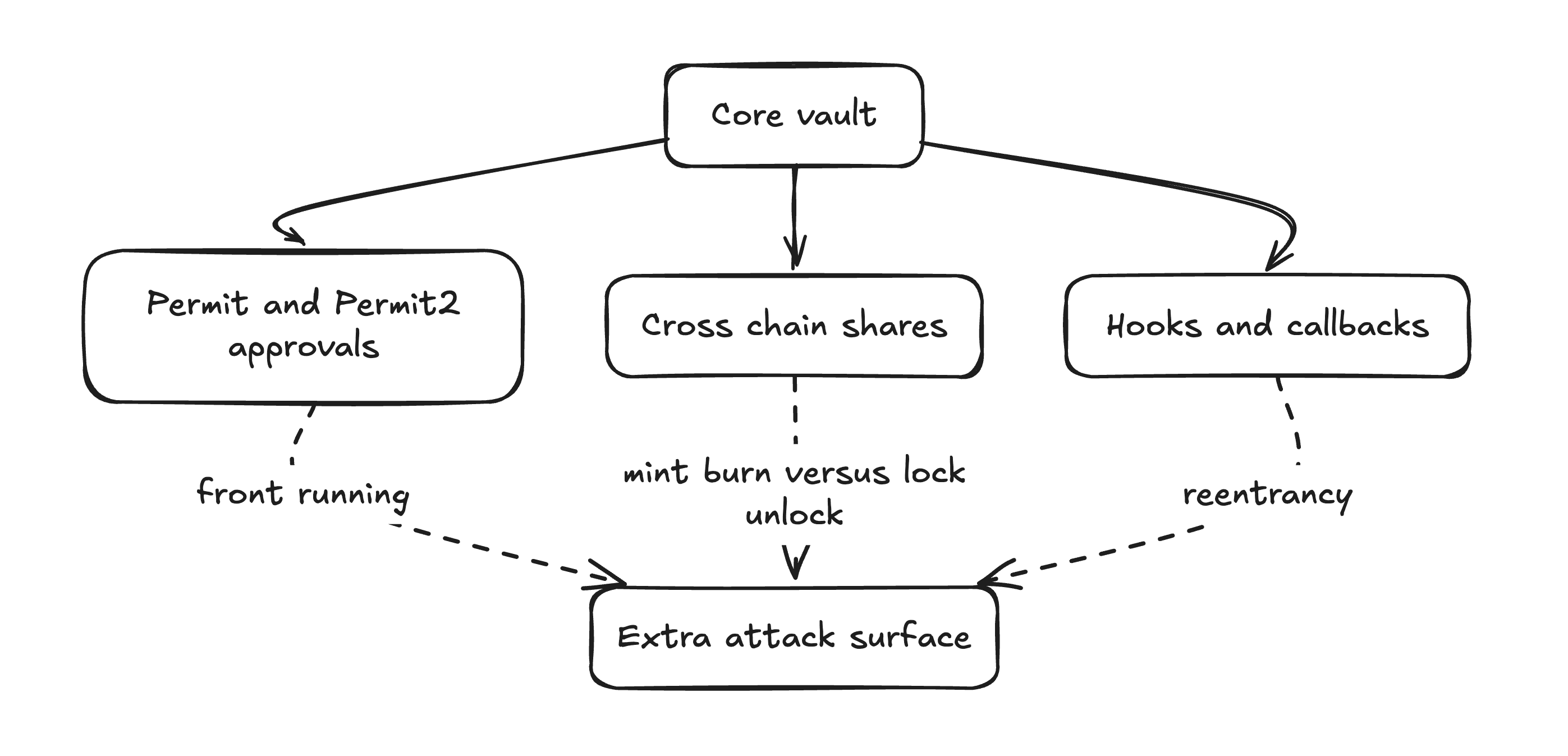 erc4626-10.png