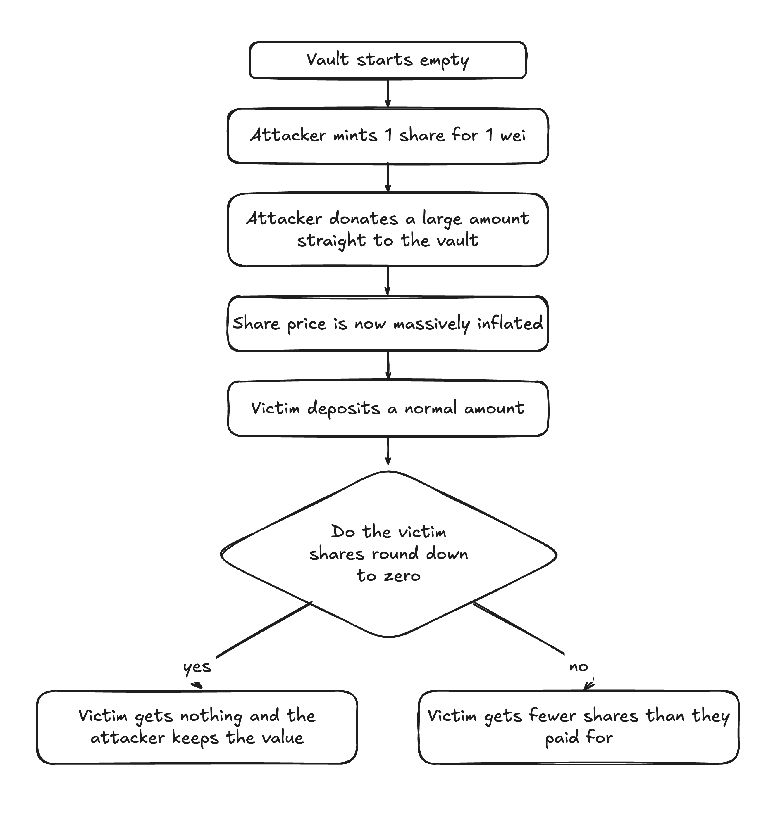 erc4626-3.png