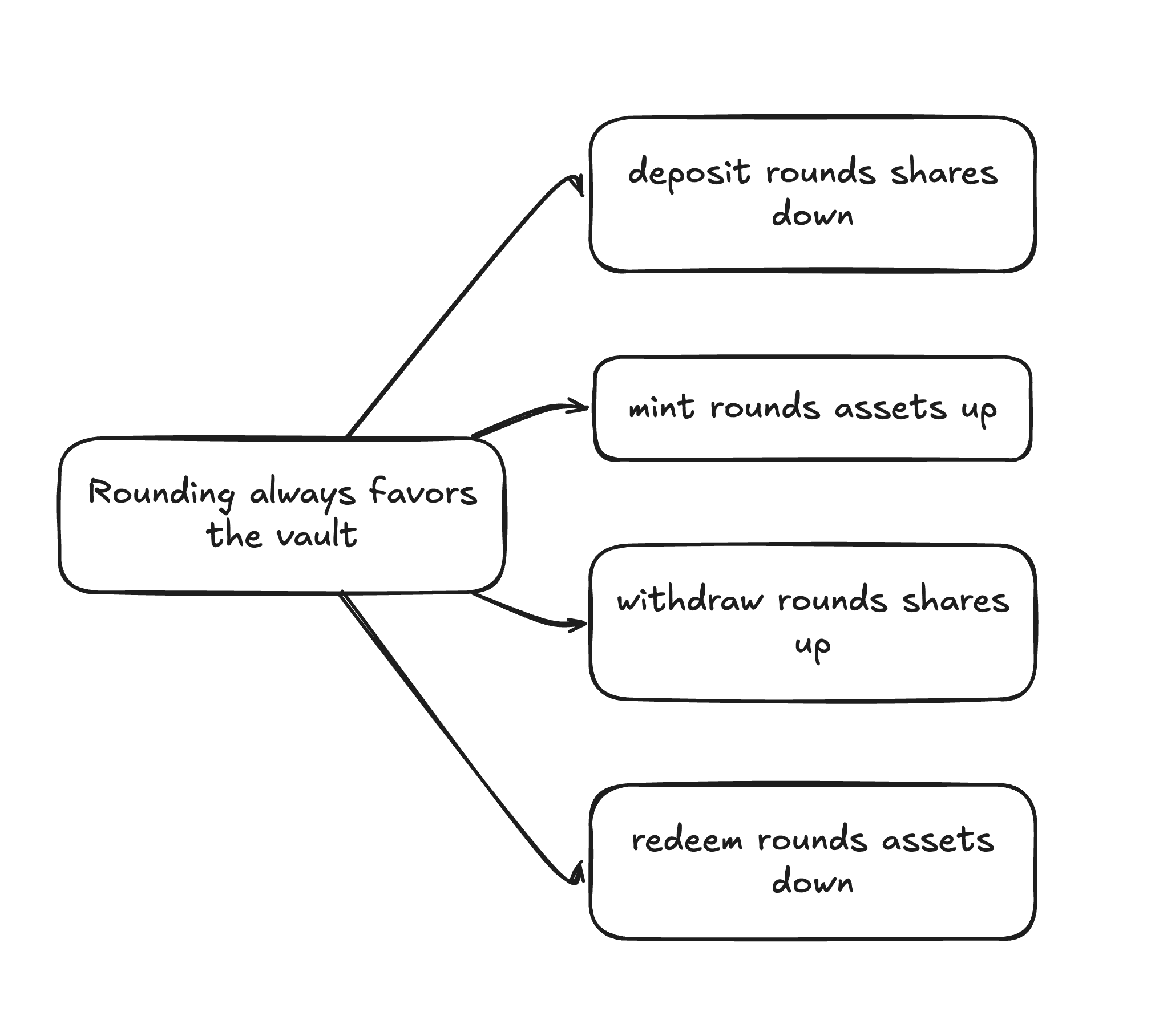 erc4626-4.png