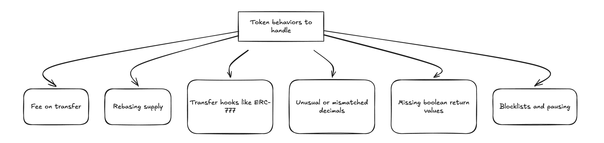 erc4626-6.png