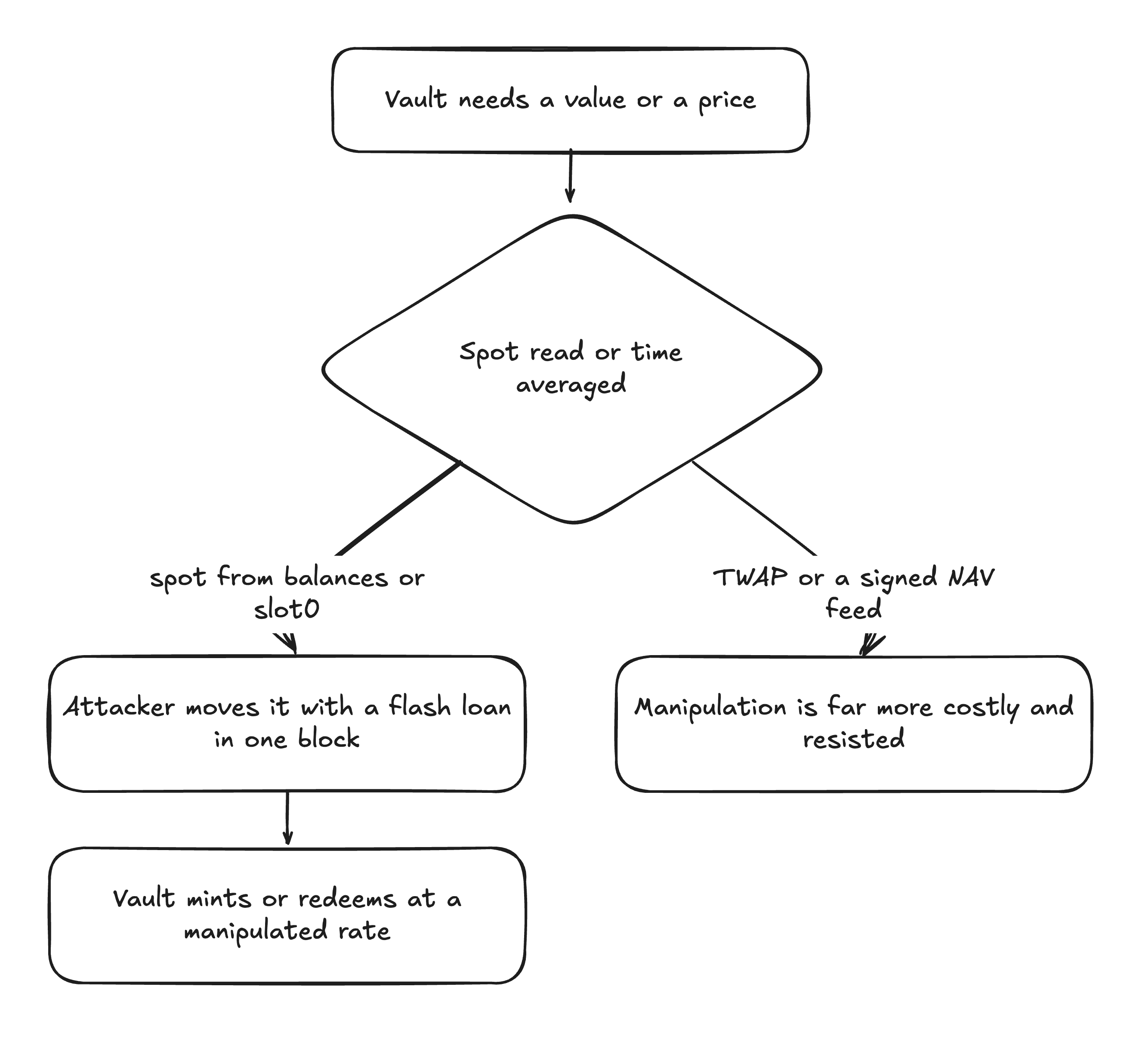erc4626-7.png