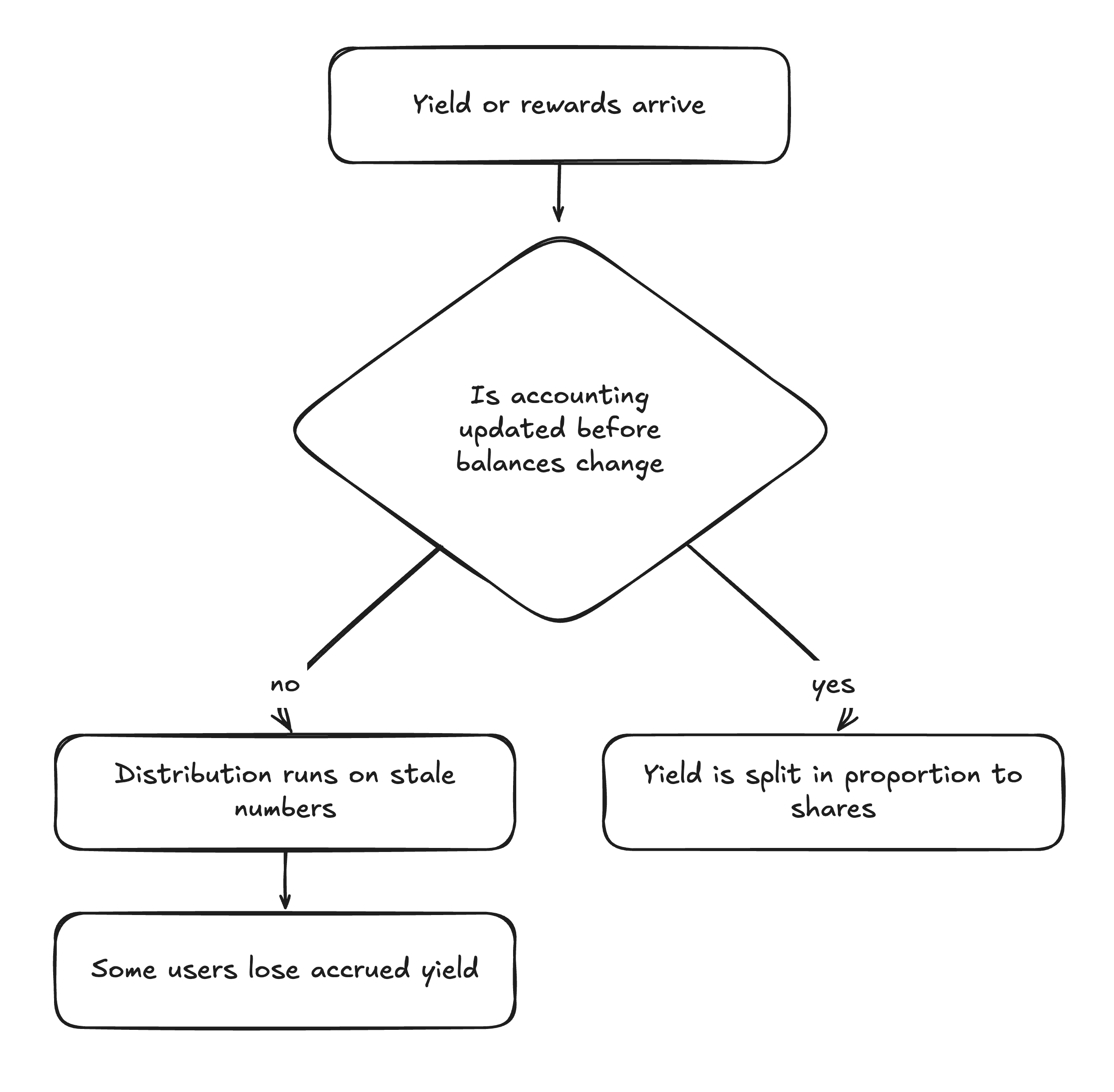 erc4626-8.png