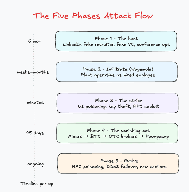 five phase flow.png