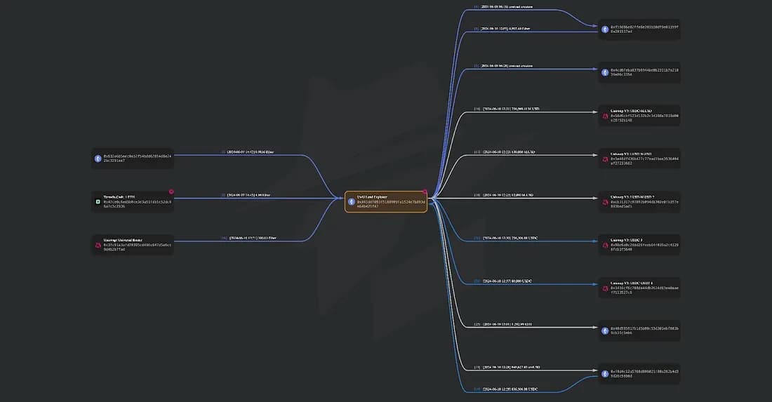 flow of funds2