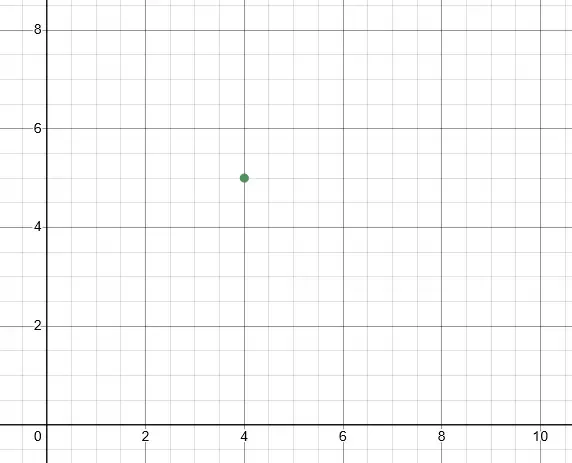 graph-3 shamir sharing