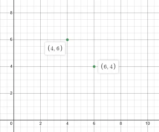 graph-4 shamir sharing