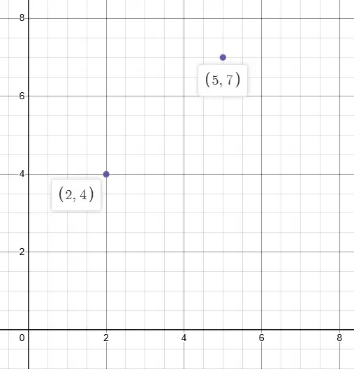 graph-6 shamir sharing