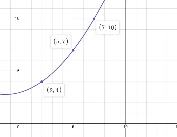 graph-7 shamir sharing