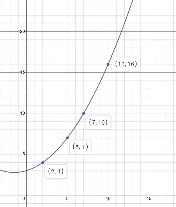 graph-8 shamir sharing