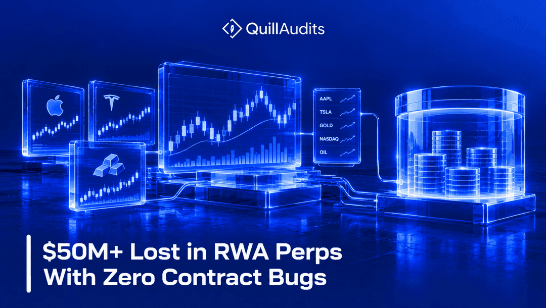 $50M+ Lost in RWA Perps With Zero Contract Bugs