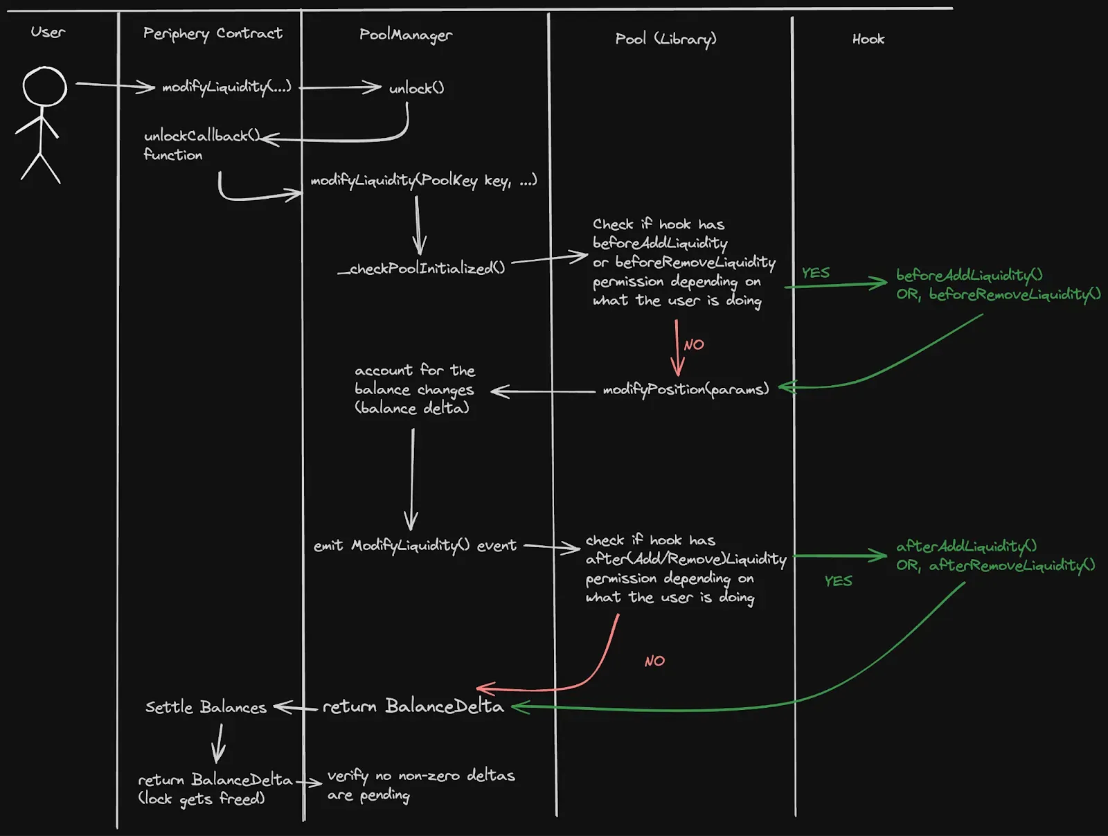 uinswap_liquidity.webp