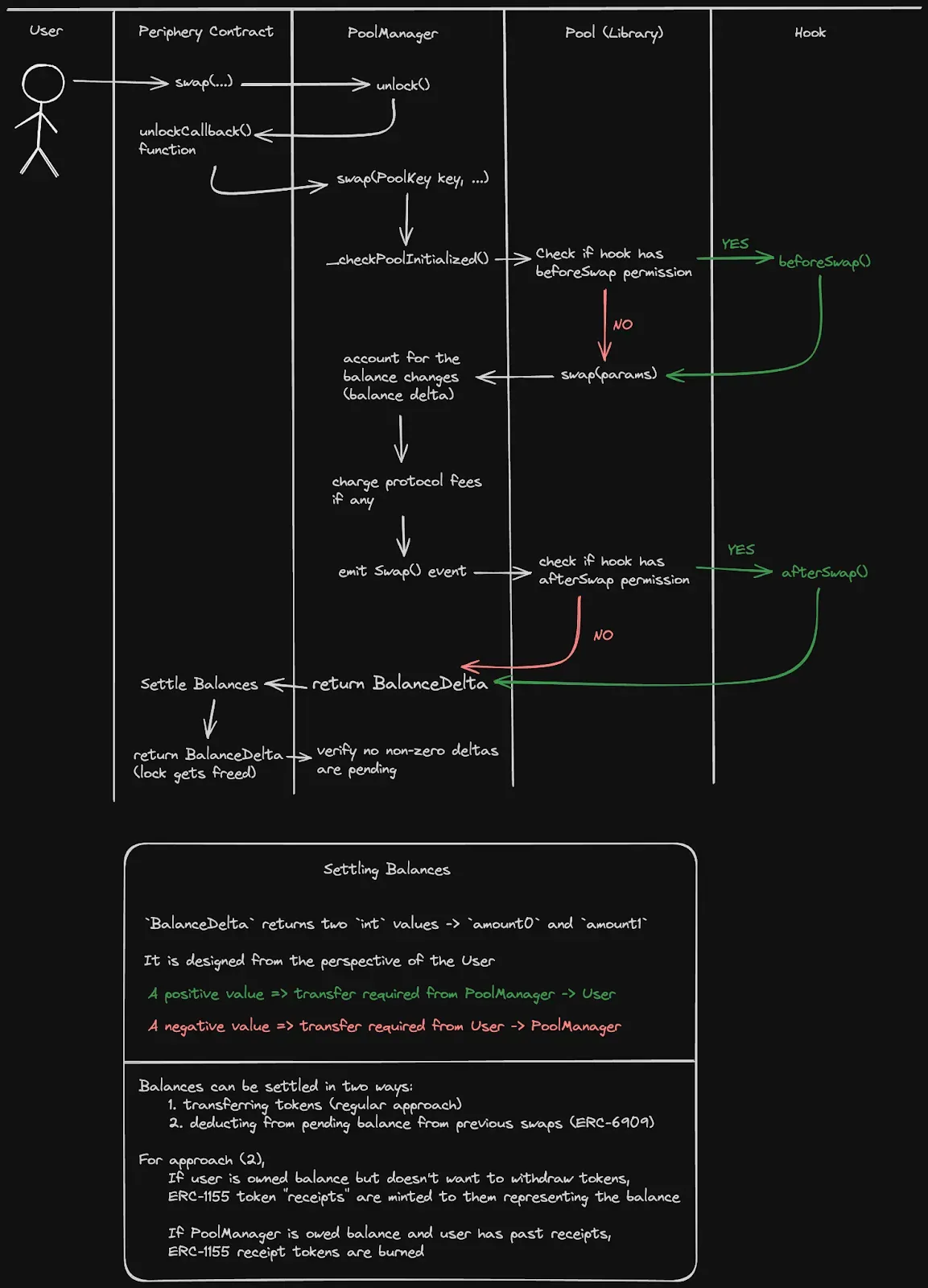 uniswap_swap.webp