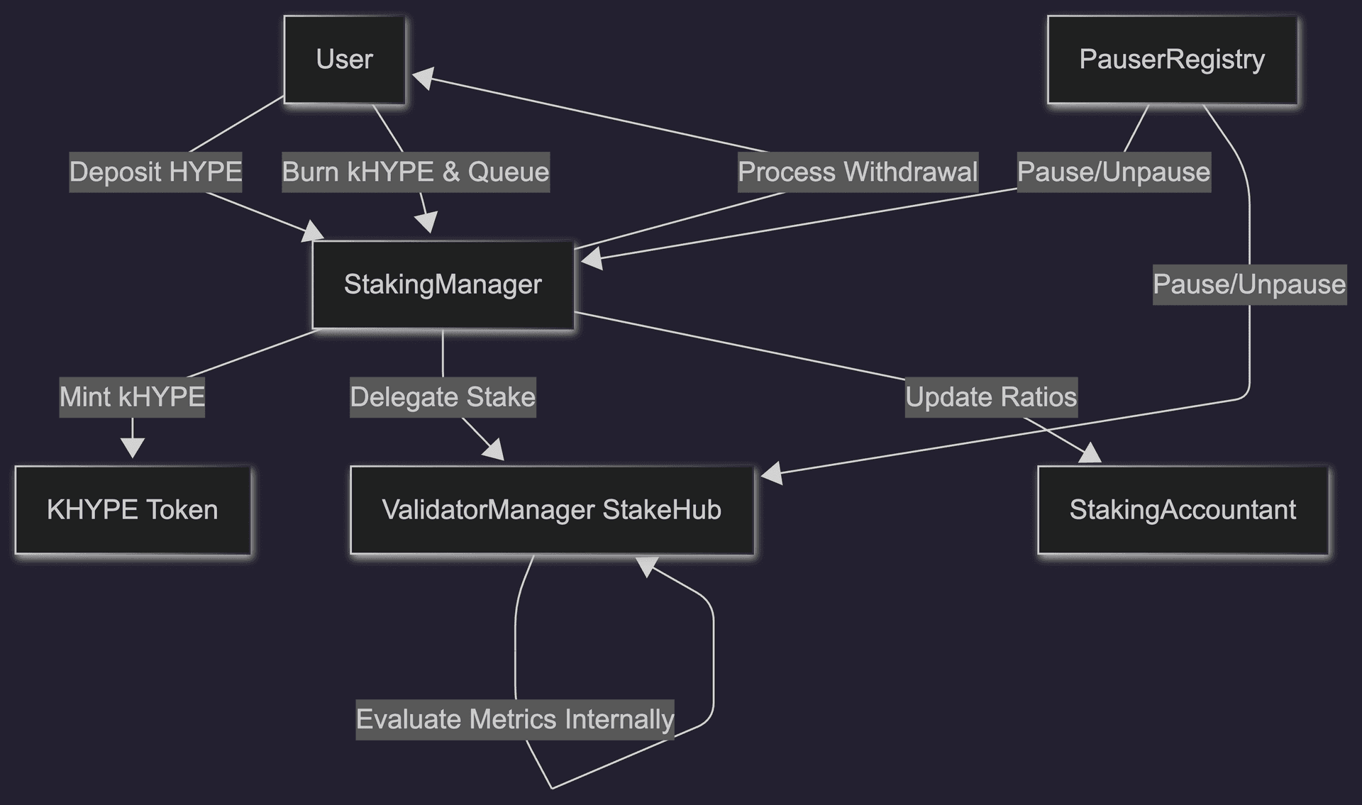 Keeper Bot Liquidation Flow-2026-01-16-054940.png