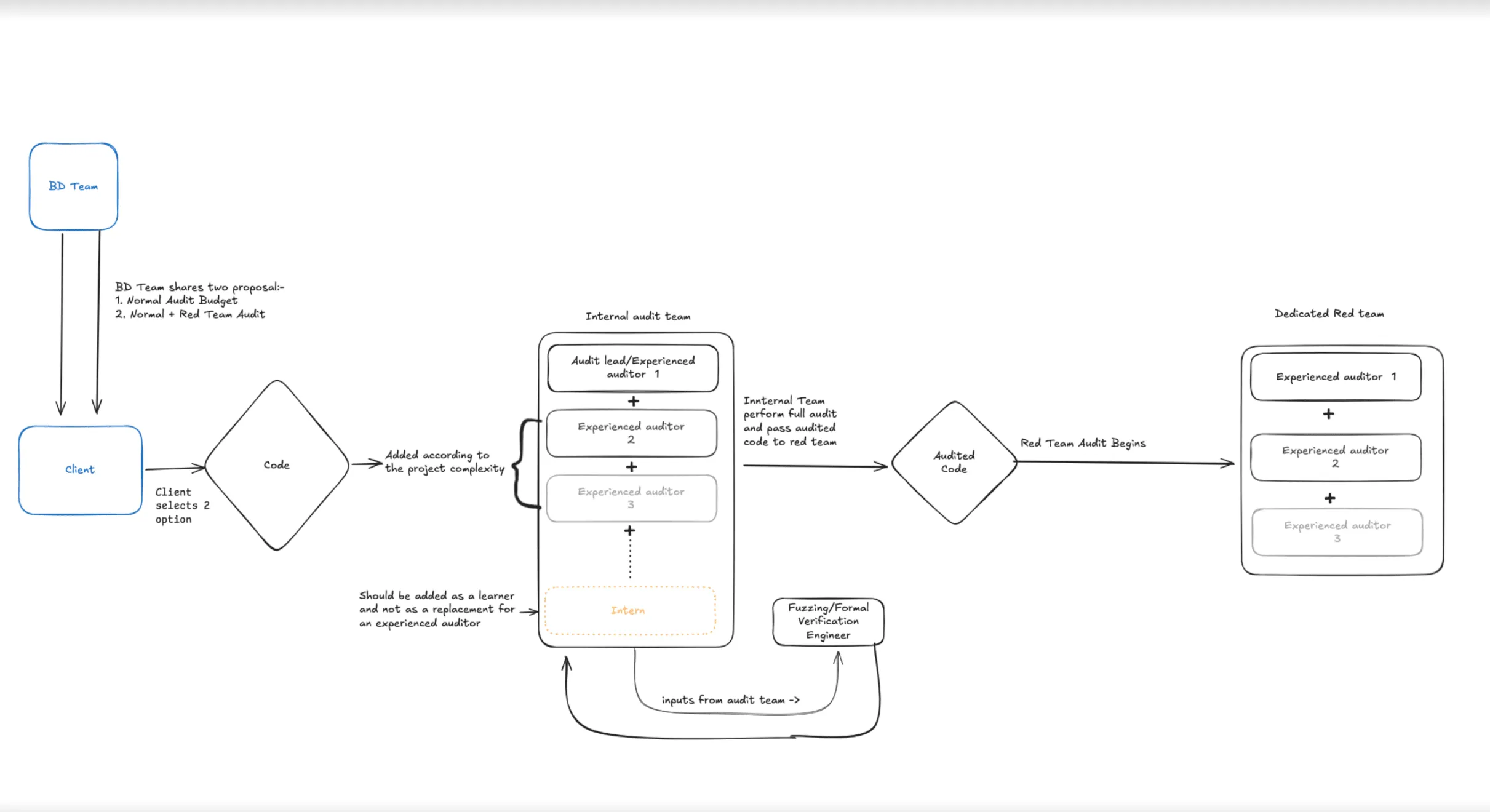 Screenshot 2025-02-12 at 7.14.11 PM.webp