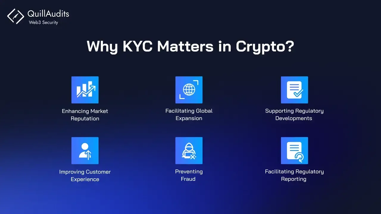 Why KYC Matters in Crypto