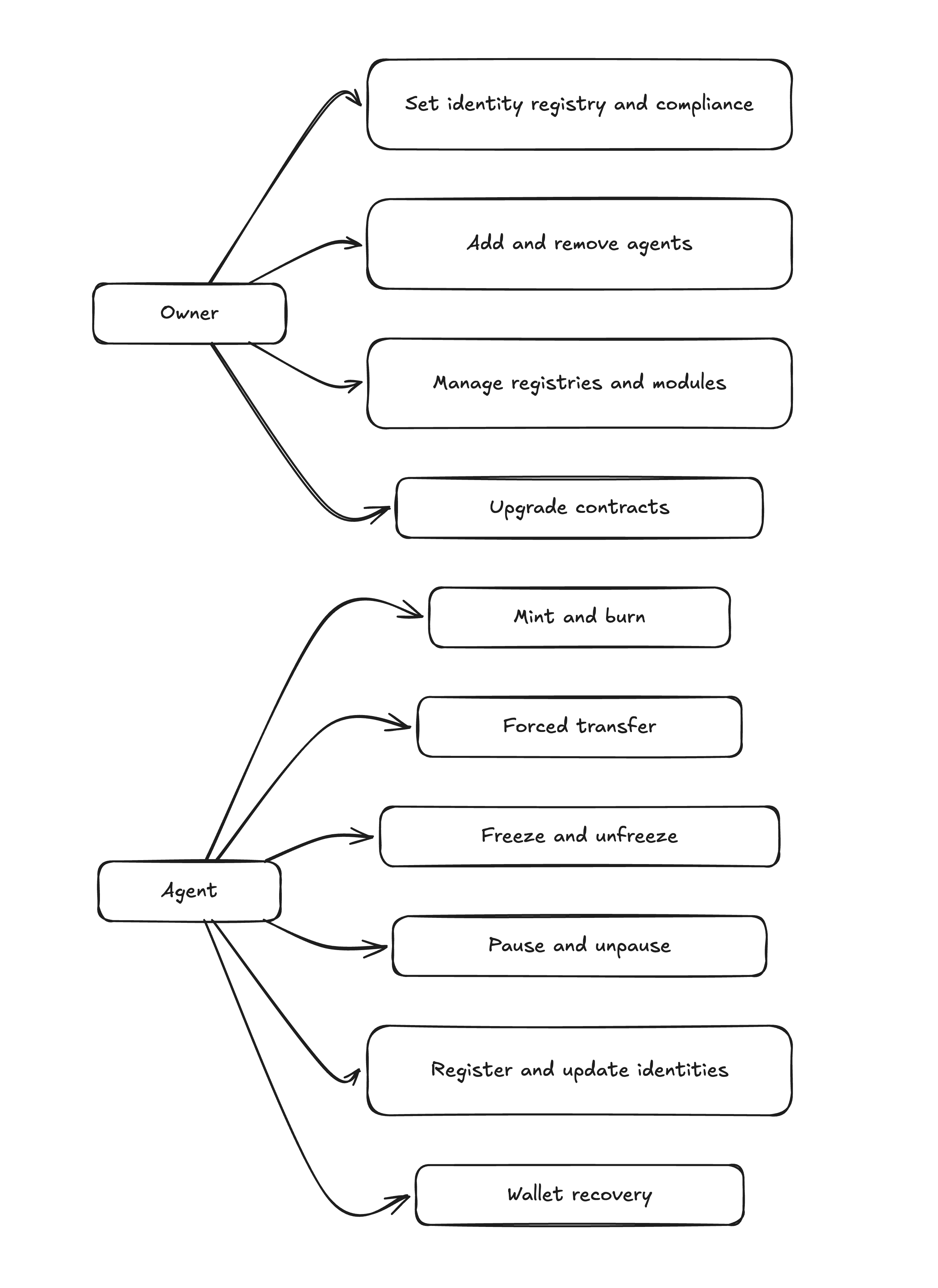 erc3643-9.png
