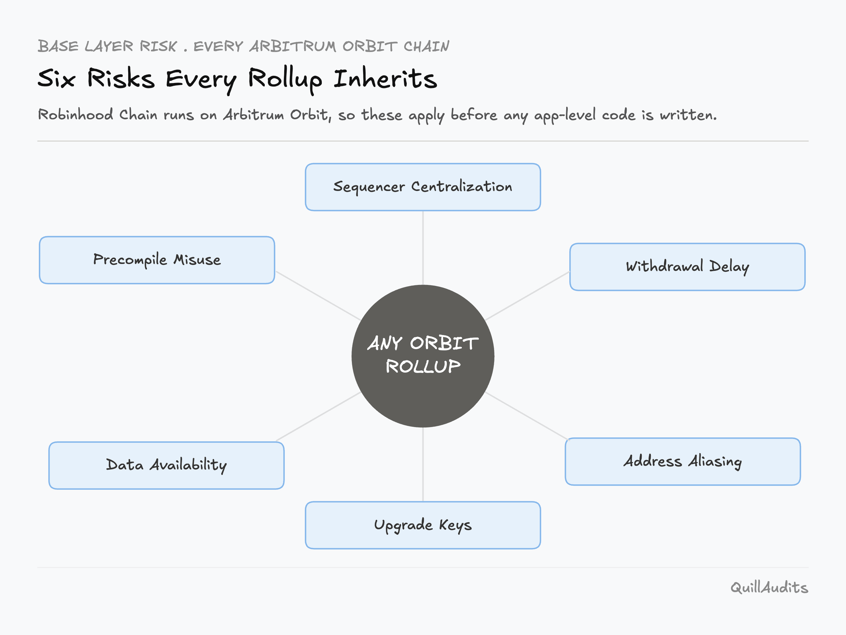 l2 risks.png