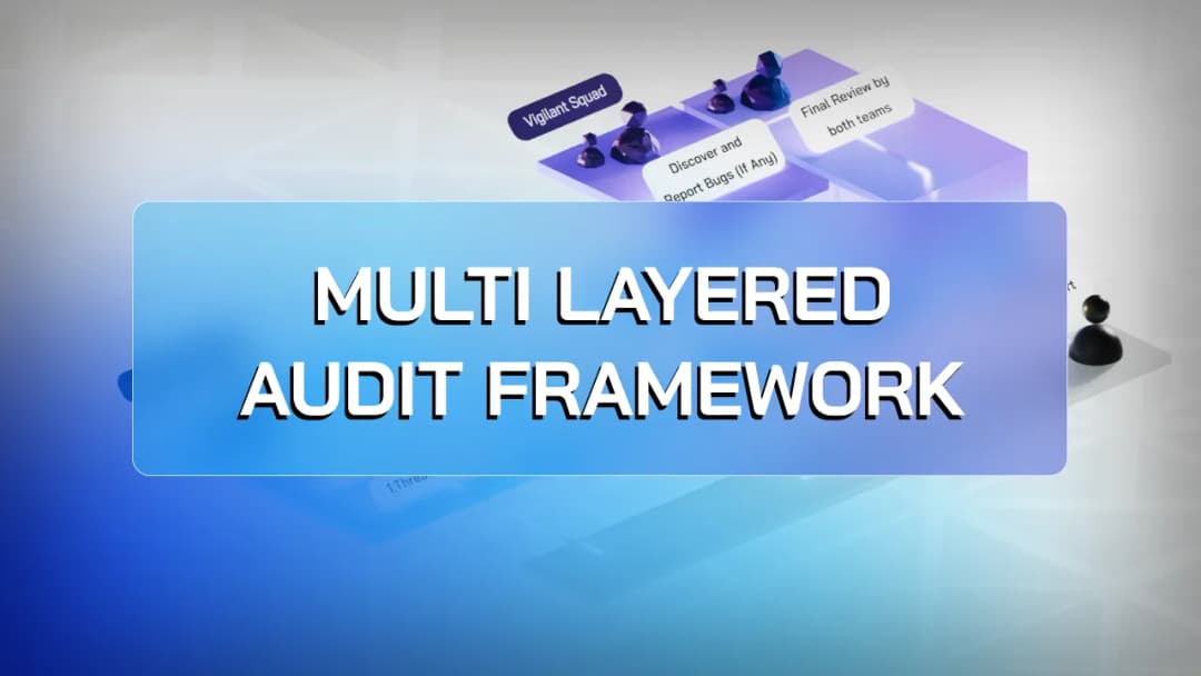 Introducing Multilayered audit framework