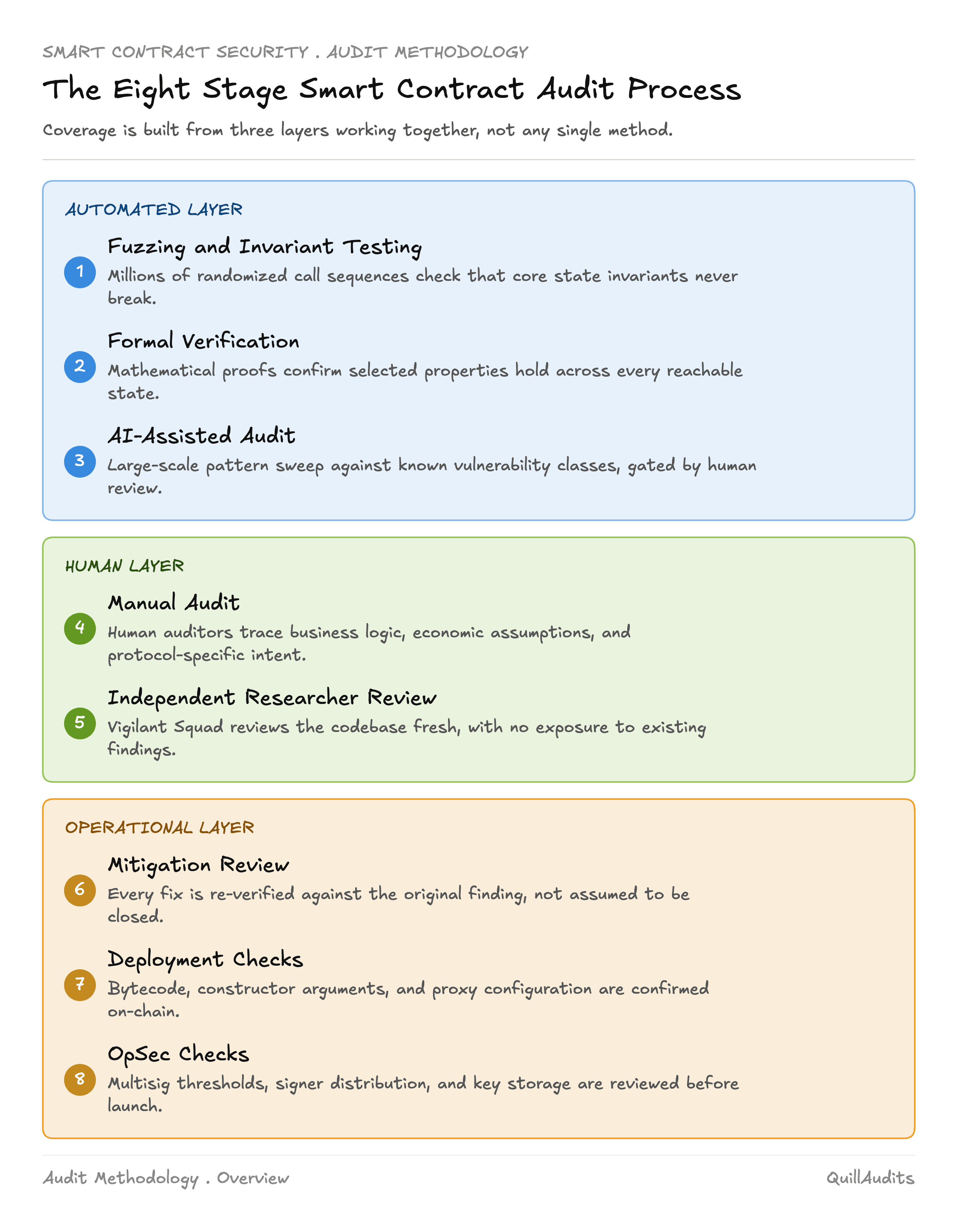 sc-audit-1.png