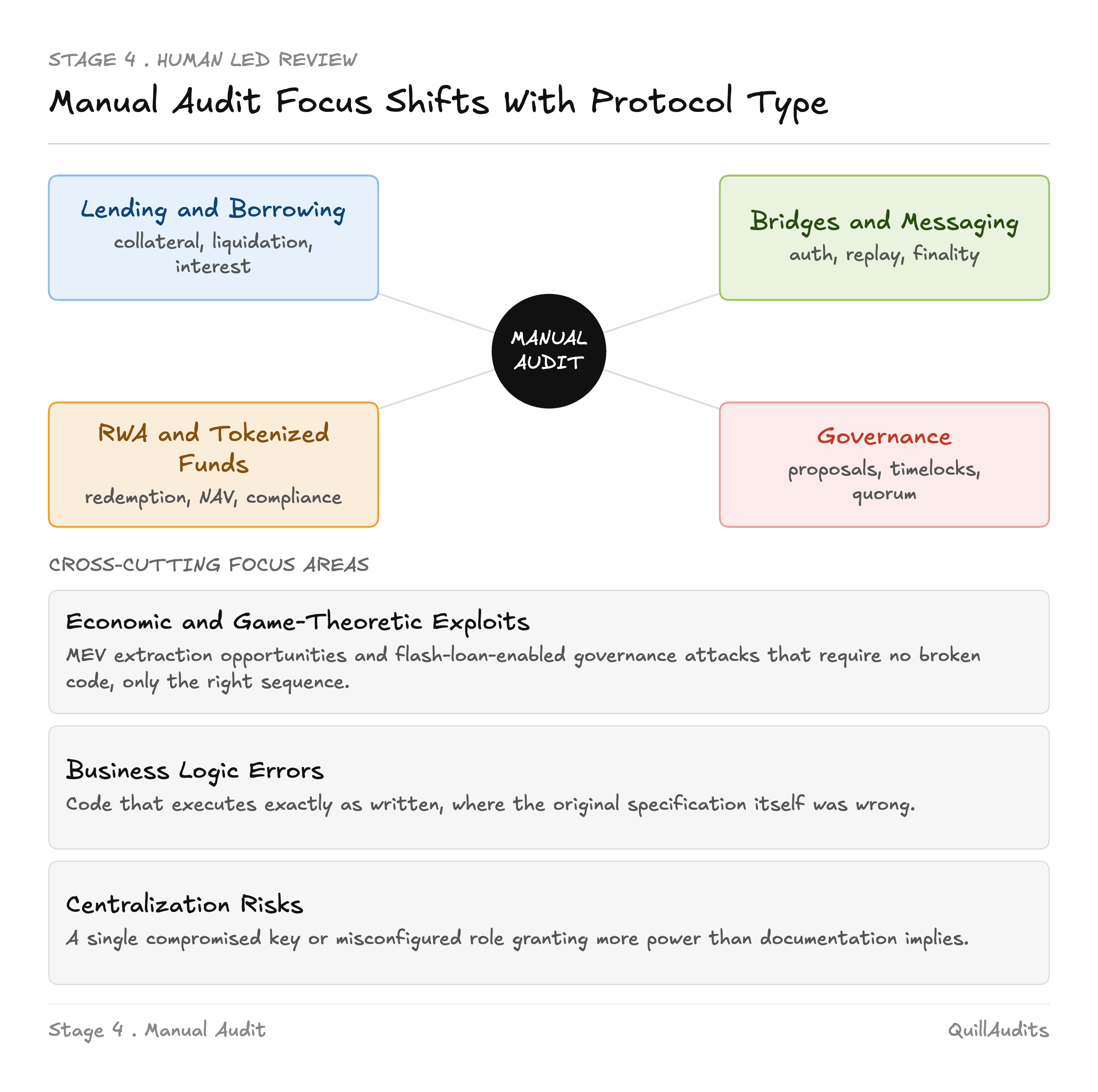 sc-audit-5.png