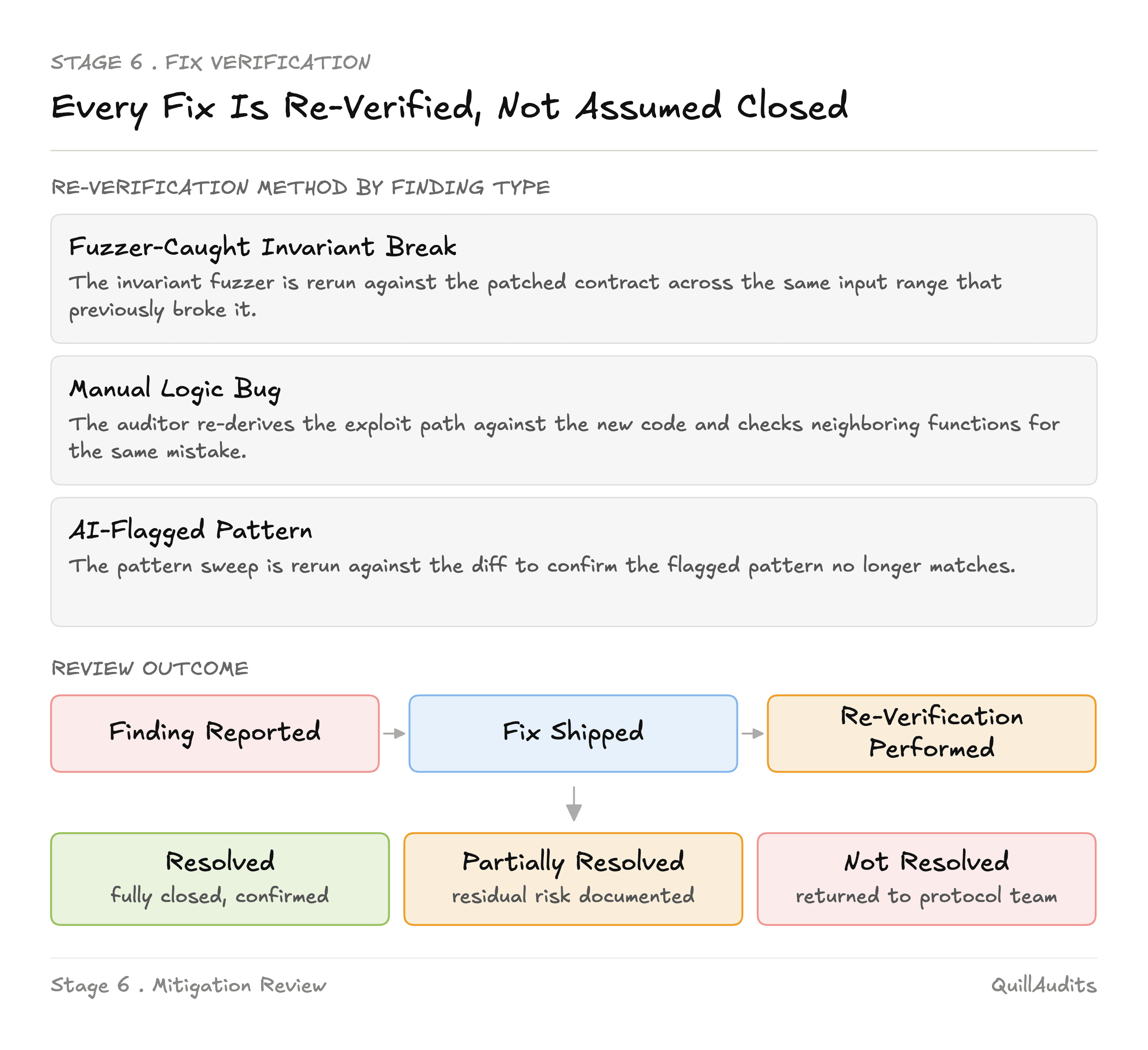 sc-audit-7.png